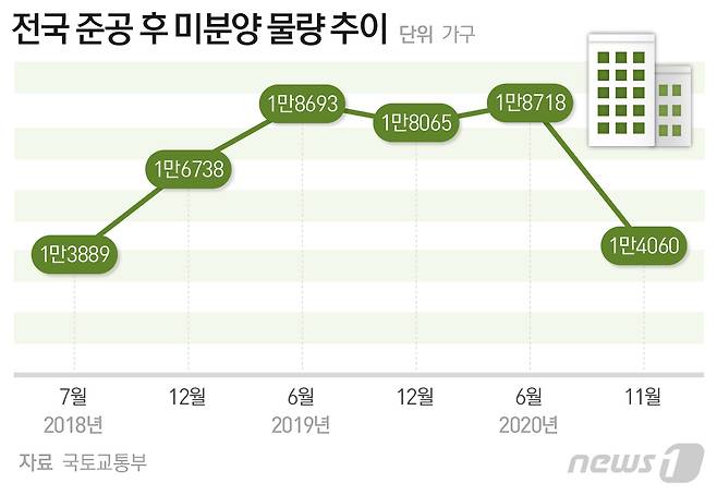 © News1 최수아 디자이너