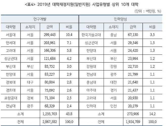 대학교육연구소 제공.© 뉴스1