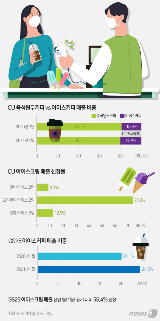 © News1 이지원 디자이너