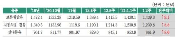 /사진=한국석유공사