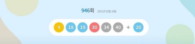 사진=동행복권 홈페이지