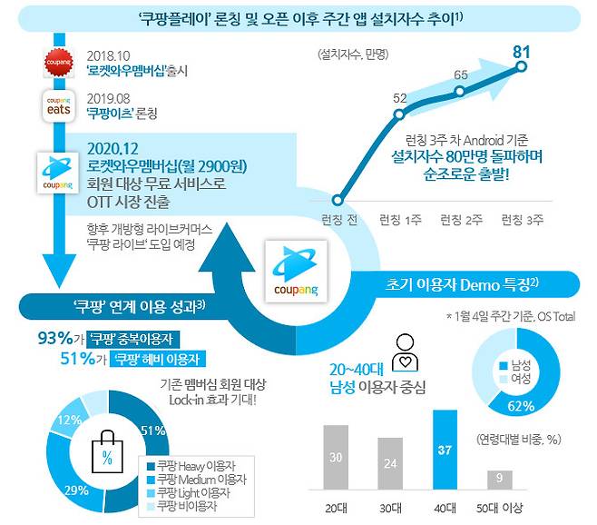 [닐슨미디어코리아 제공]