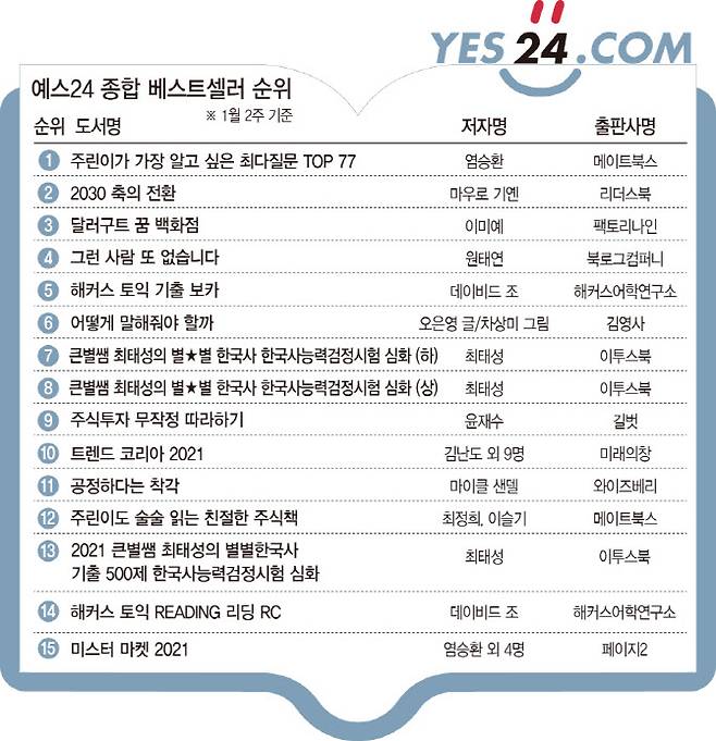 [그래픽=이데일리 문승용 기자]
