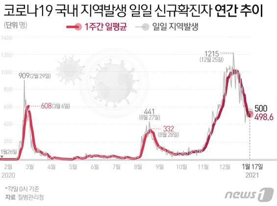 © News1 이은현 디자이너
