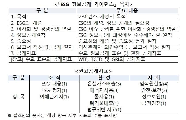 [표=한국거래소]