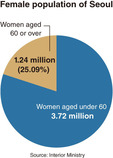 (Graphic by Kim Sun-young/The Korea Herald)