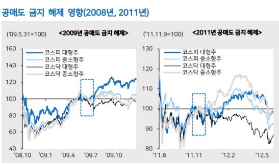 메리츠증권 제공.