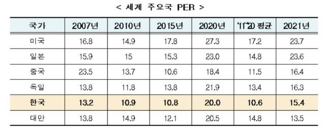 자료=한국거래소