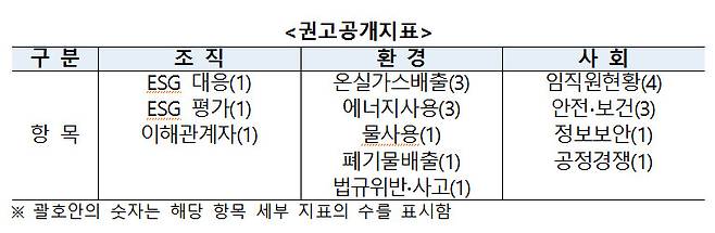 [제공=한국거래소]
