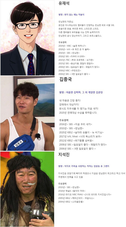 The SBS entertainment program Running Man, which was broadcast on the 17th, was decorated with the second Running Man.On this day, the members played a confrontation to change the planning intention and member introduction written on the official website of Running Man to their own writing.The main character of the introduction changes, which are rampant with diss about each other, was decided through roulette; the winning member through games and quizzes was able to take more compartments to roulette.As a result of the fierce game, Lee Kwang-soo secured 8 roulette partitions, Haha 7, Yang Se-chan 6, Song Ji-hyo 5, Yo Jae-Suk 4, Jeon So-min 4 and Kim Jong-guk 3 and Ji Seok-jin 3.With Lee Kwang-soo and Haha overwhelmingly favorable, Roulette turned and the result of the reversal came: Yoo Jae-Suk, who only secured four spaces, won.Yoo Jae-Suk received a manuscript fee of 400,000 won from the production team.The members sighed, Yoo Jae-Suks Running Man was right. Yo Jae-Suk laughed and expressed joy.On the other hand, all the photos of other members were changed to humiliation (?).In the introduction to Ji Seok-jin, Ji Seok-jin tried to fall in the early days, but now Running Man is the best, and he is buying a lot of money around him. Kim Jong-guk wrote, The ceremony is also a hateful baby to take moreHahas introduction reads, The Running Man official Slack, a father and father of three children.I still do not know myself, I do not want to admit it, he said. I recently sent a kimono to me. Song Ji-hyo said, I can not say that there is a lot of chemistry with Running Man members, but I can not say that it is not. Lee Kwang-soo wrote, Star Butler who does not make an effort even though he can be up to 3m tall.For Jeon So-min and Yang Se-chan, I have watched for a long time and I have been right and I swear Kim Jong-guk behind me.I plan to kill him once he pretends not to know, he laughed.