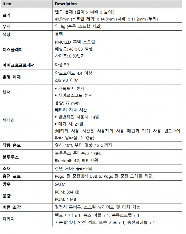 화웨이밴드4e 사양. (사진=화웨이)