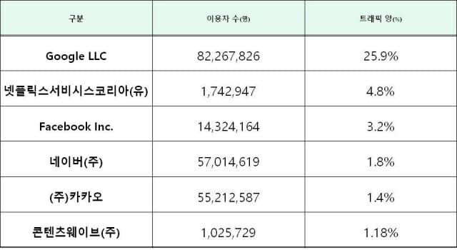 지난해 10~12월간 일평균 수치