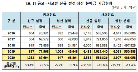 (예탁결제원 제공)