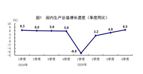 중국 국내총생산(GDP) 추이. 중국 국가통계국