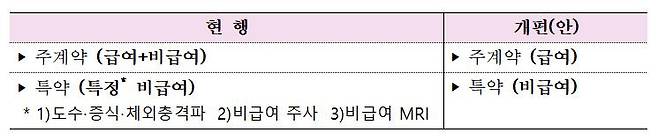 /자료제공=금융위