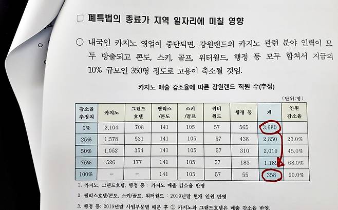 폐광지역 개발의 법적 안정성 제고 방안 연구용역 보고서 [정선군 제공.재판매 및 DB 금지]