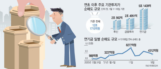 [그래픽=이데일리 이동훈 기자]