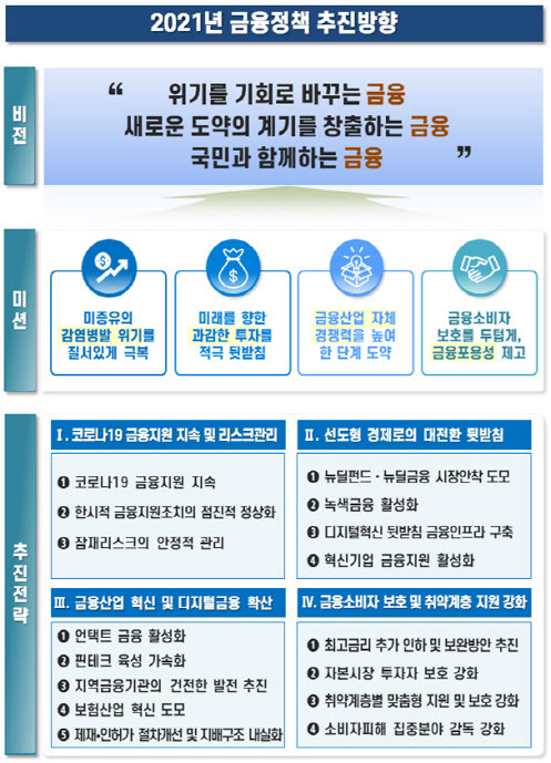 (자료=금융위원회)