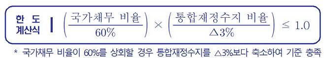 재정준칙 한도 계산식.(이미지=기획재정부)