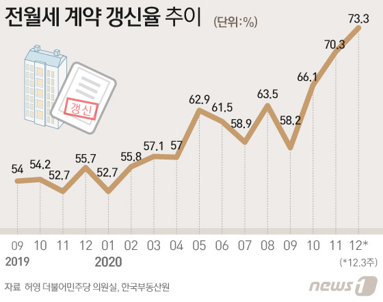 © News1 김일환 디자이너