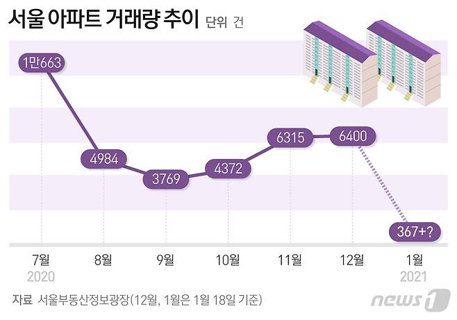 © News1 최수아 디자이너