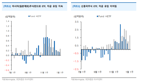 유안타증권