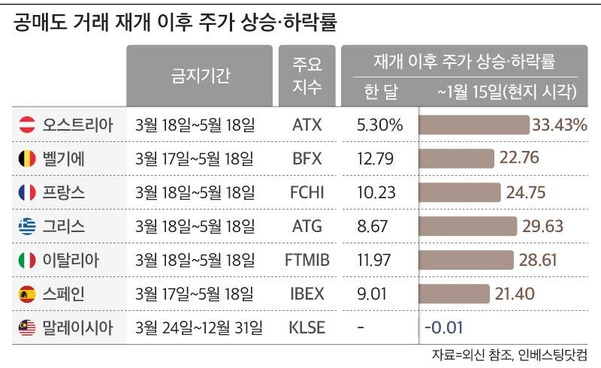 그래픽=김란희 디자이너