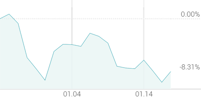 1개월 등락률 -8.31%