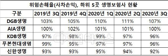 (출처=각사)