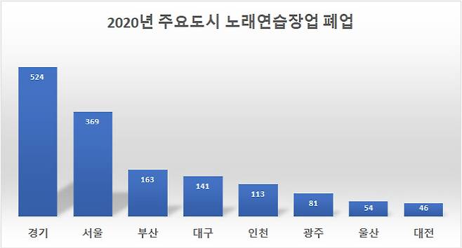 [제공=상가정보연구소]