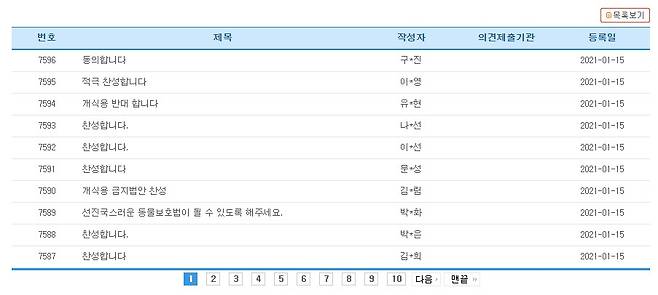 한정애 의원이 발의한 개식용 금지 법안이 입법예고 됐을 때, 찬성하는 시민들 의견이 7600여개 달렸었다./사진=국회 홈페이지