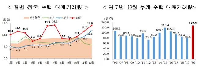 사진= 국토부