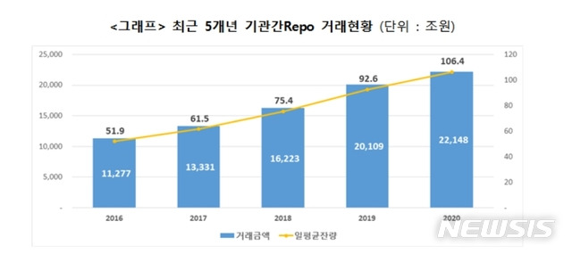 (자료=한국예탁결제원 제공)