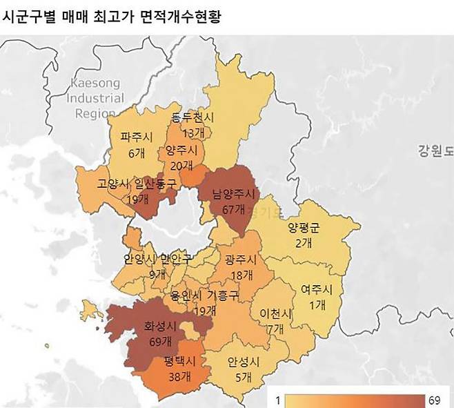 경기도 시군구별 매매 최고가 면적 개수 현황