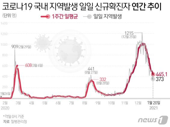 © News1 김일환 디자이너