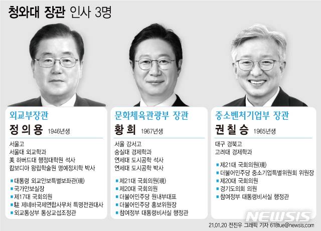[서울=뉴시스] 문재인 대통령이 20일 신임 외교부 장관 후보자에 정의용 전 국가안보실장을 내정했다. 중소벤처기업부 장관 후보자에는 권칠승 더불어민주당 의원을, 문화체육관광부 장관 후보자에는 황희 민주당 의원을 각각 내정했다.  (그래픽=전진우 기자) 618tue@newsis.com