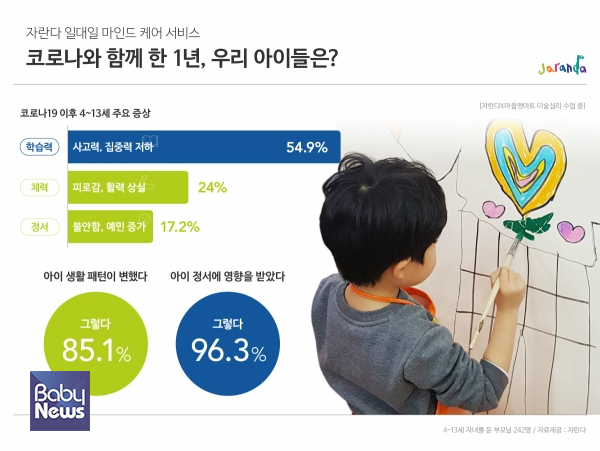 자란다가 아이들의 정서 회복을 돕는 '일대일 마인드 케어 서비스'를 론칭했다. ⓒ자란다