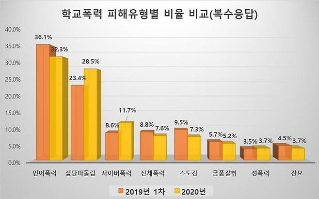 서울시교육청 제공.© 뉴스1