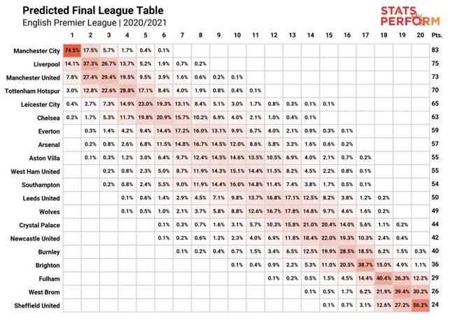 사진=Stats Perfrom