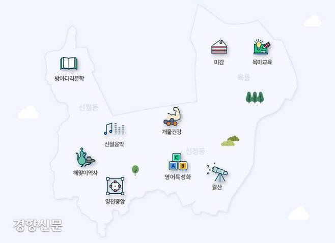 양천구 중앙도서관 및 구립도서관 현황. 양천문화재단 홈페이지