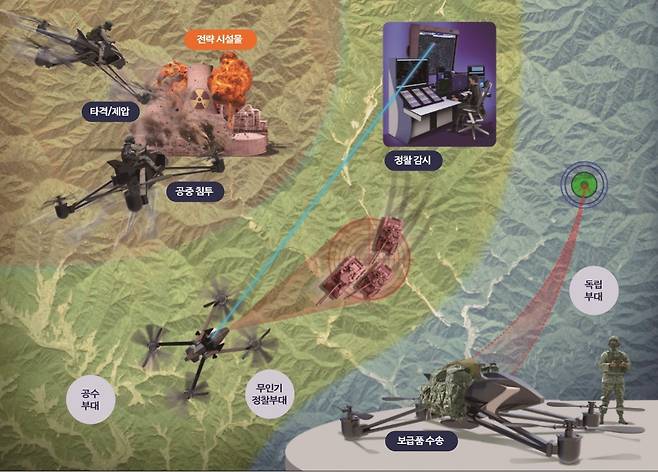 Conceptual image of military hoverbike (Novel Weapon Systems Yearbook)