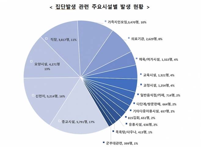 자료=보건복지부