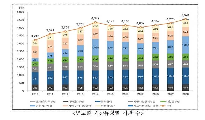 /제공=교육부