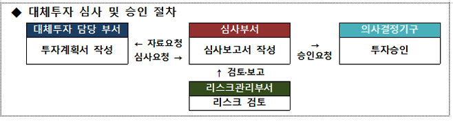 /사진제공=금융감독원