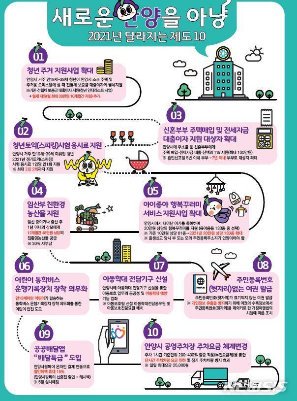 달라지는 제도 안내 생활밀착형 인포그래픽.