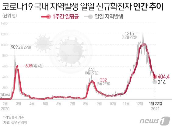 © News1 이은현 디자이너