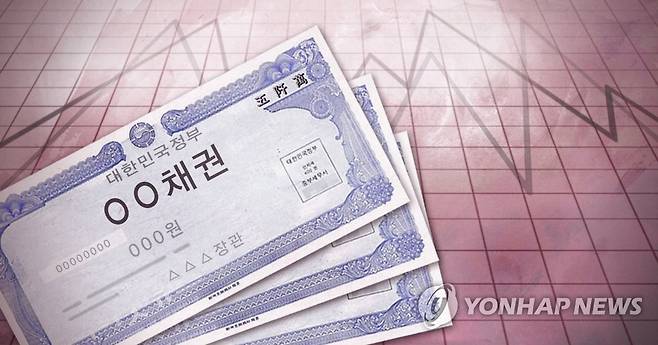국고채 금리 일제히 상승…3년물 연 0.993% (PG) [제작 최자윤] 일러스트