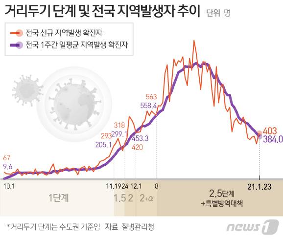 © News1 이지원 디자이너