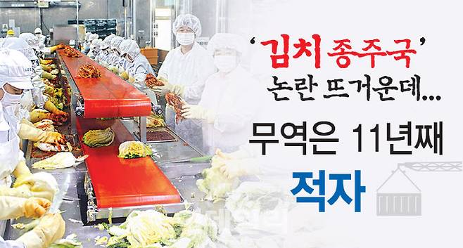 (그래픽= 이미나 기자)