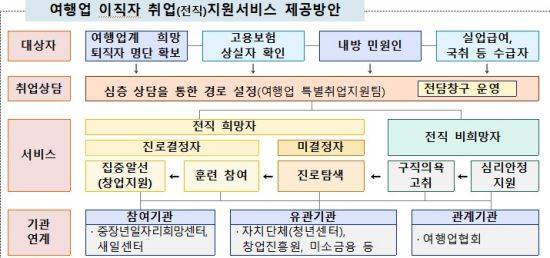 자료=고용노동부